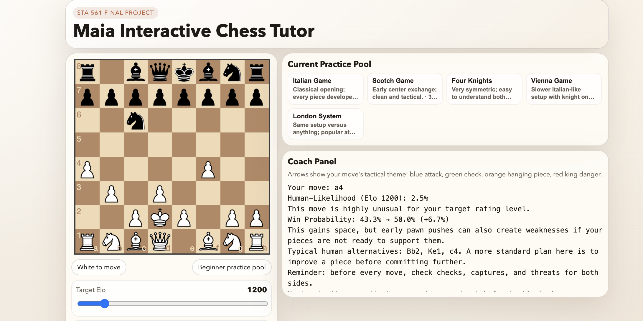 Move analysis at Elo 1200