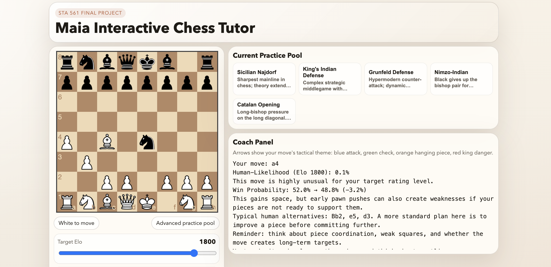 Move analysis at Elo 1800